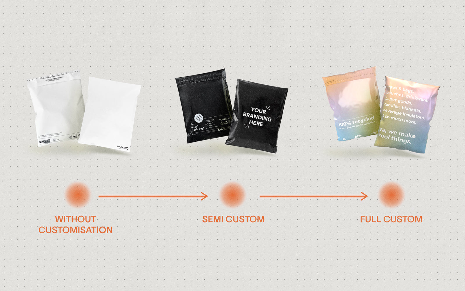 A Start-Up’s Guide to Packaging: From Unbranded to Completely Custom