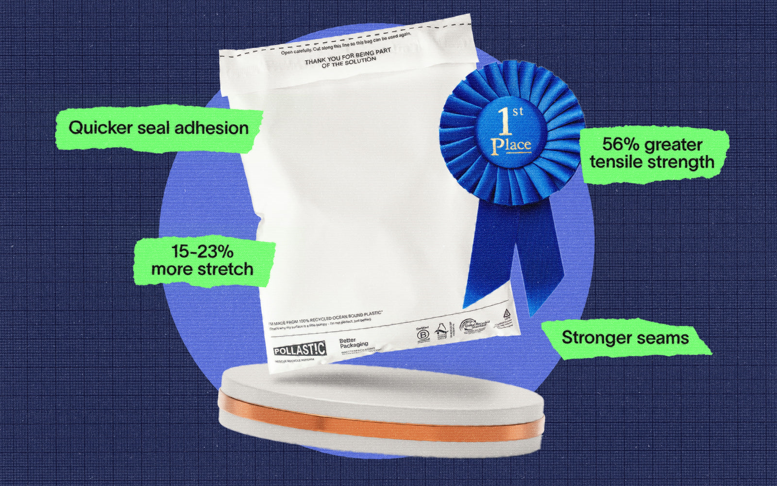 Why POLLAST!C Mailers Outperform Other Recycled Packaging — Lab-Tested Results Inside